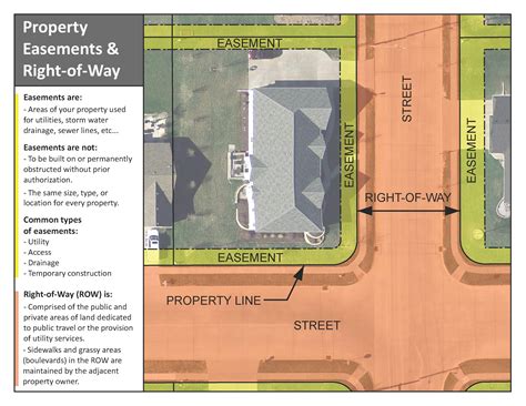 electric utility easement connecticut boxes|utility easement rights for property.